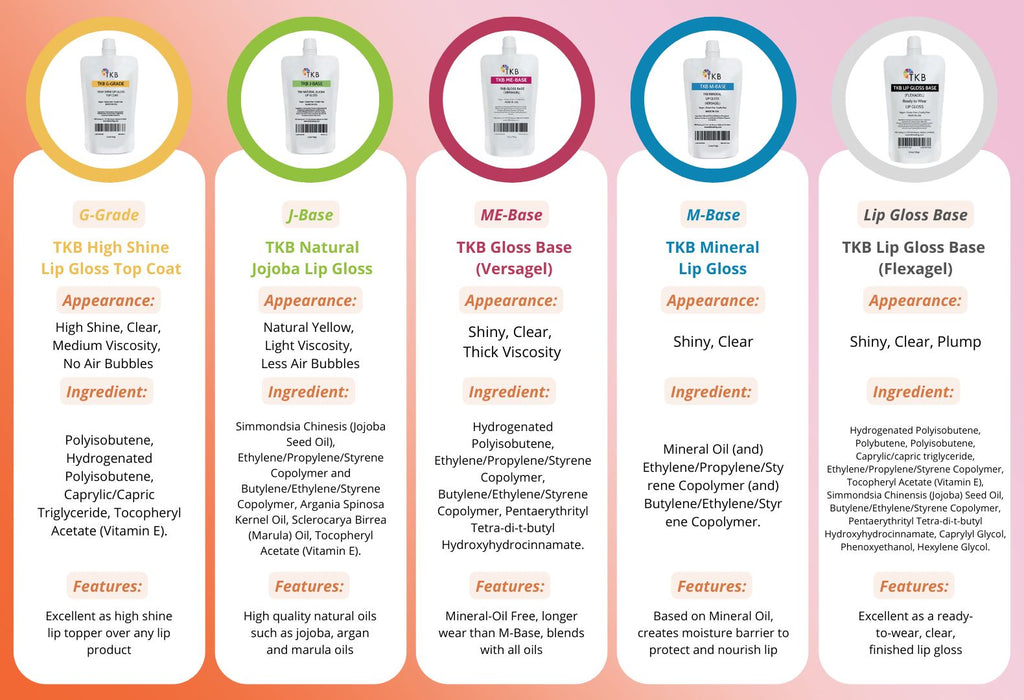 TKB Mineral Lip Gloss (M-Base)