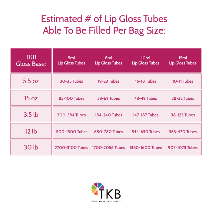 Mini Make Your Own Lip Gloss Kit