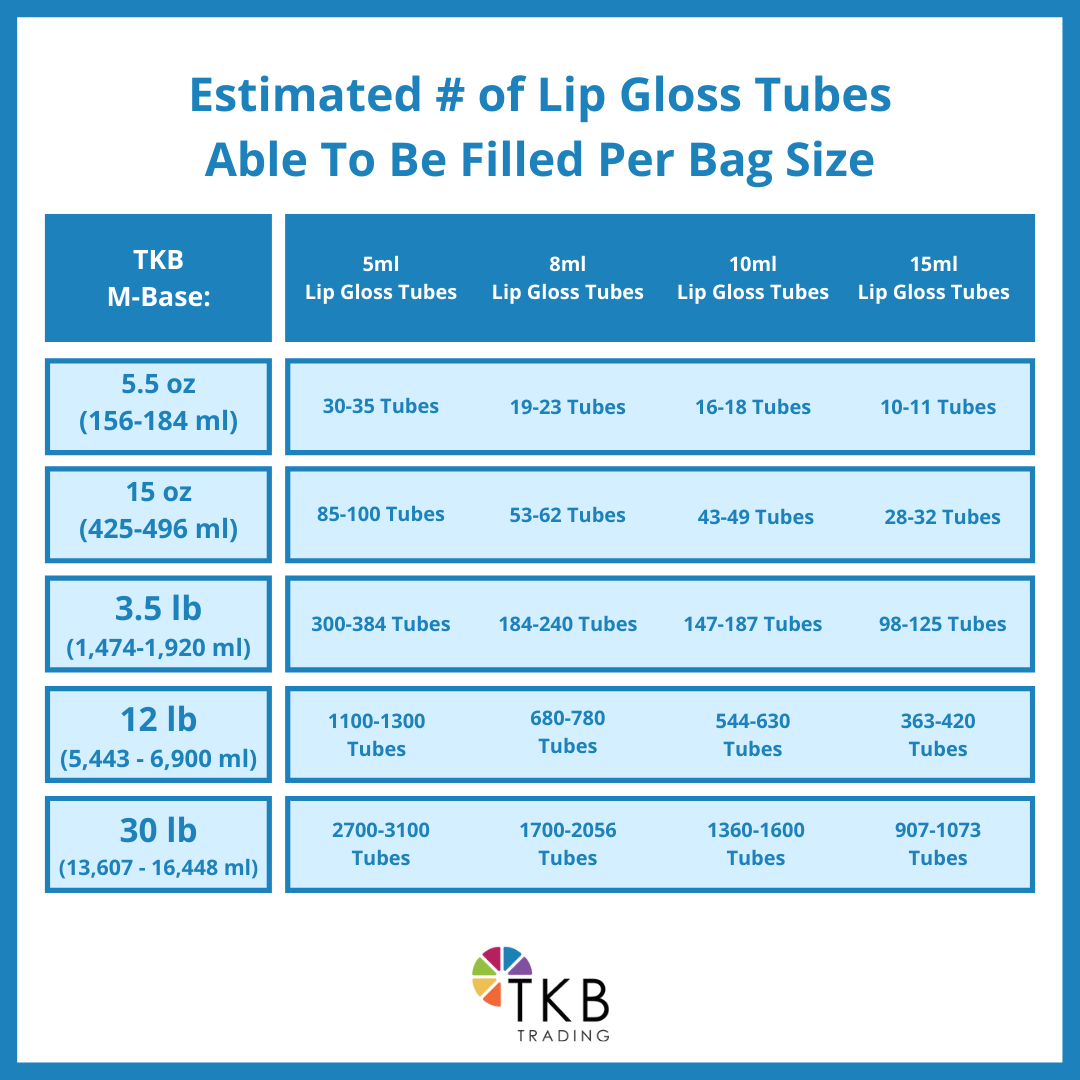 TKB Mineral Lip Gloss (M-Base)