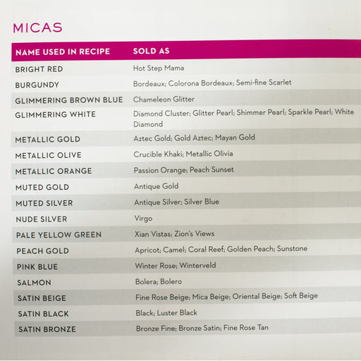 Make Your Own Pure Mineral Makeup Book