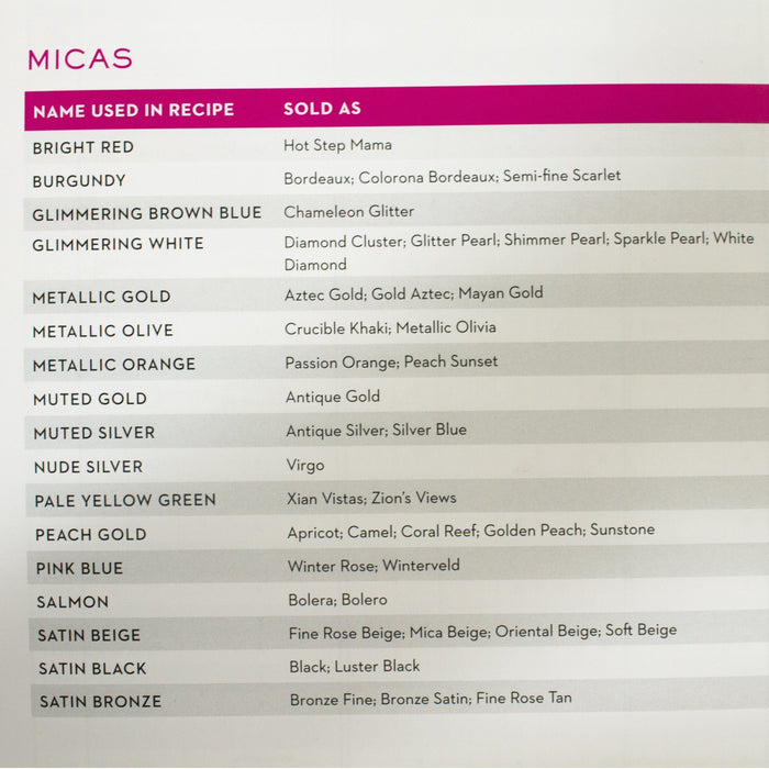 Make Your Own Pure Mineral Makeup Book