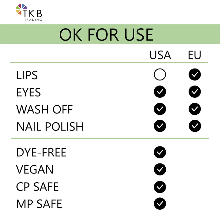 Chromium Oxide Green